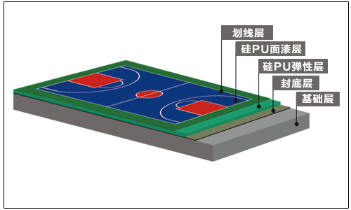 SS硅.png